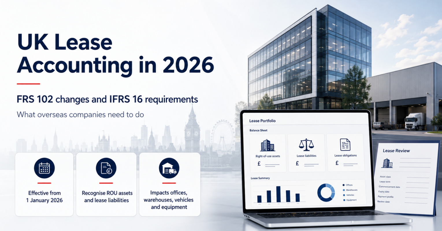 UK Lease Accounting in 2026: FRS 102 Changes, IFRS 16 Requirements and ...